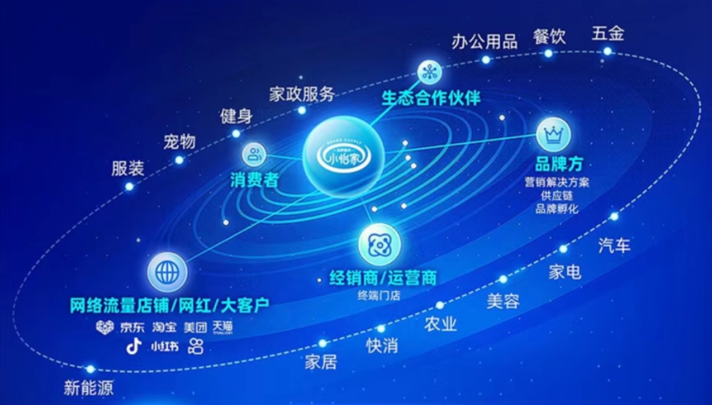 小怡家智能体：全域分销赋能零售终端，驱动行业价值革新